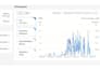 run tiktok video ads campaign to boost sales, traffic, and followers